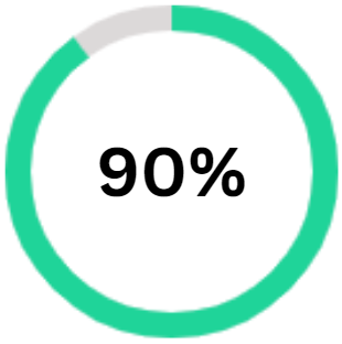 growth-rate