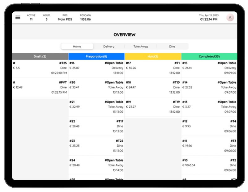 orderoverview